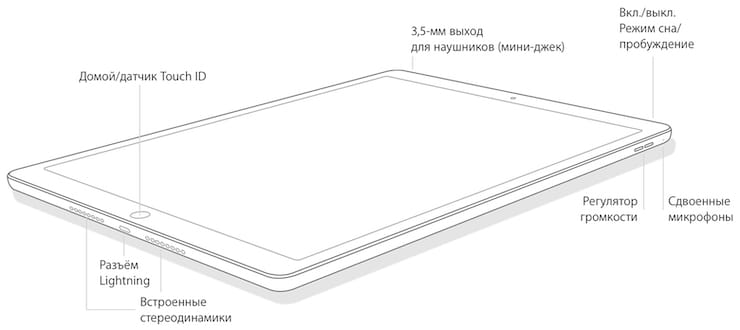 iPad mini 4 (конец 2015)