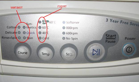Как считать ошибку на стиральной машине Samsung без дисплея