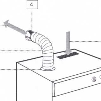 Подключение сушильной машины: как подключить к канализации