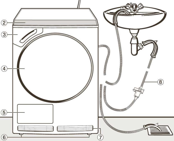 Подключение сушильной машины: как подключить к канализации