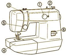 Устройство швейной машинки