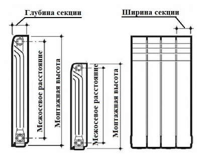 Размеры алюминиевых радиаторов