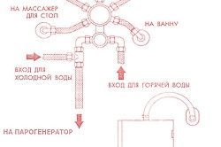 Схема подключения парогенератора к системе водоснабжения