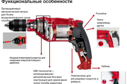 Схема устройства ударной дрели