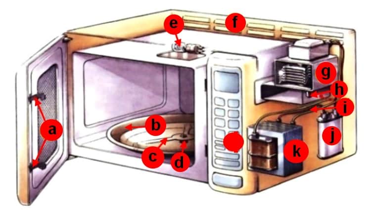 Как устроена микроволновая печь
