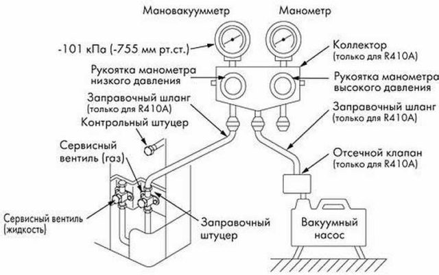 Схема подключения вакуумного насоса к кондиционеру