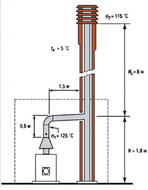 Схема устройства стандартного дымохода