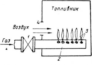 Принцип работы газовой горелки (схема)