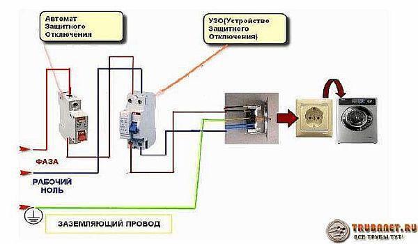 Фото – принципиальная схема подключения элементов проводки для подключения стиральных машин