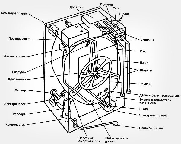 Схема стиральной машины