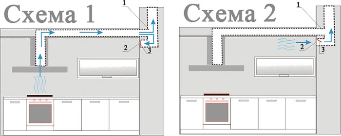 схема подклюбчения вентиляции и воздуховода вытяжки на кухне