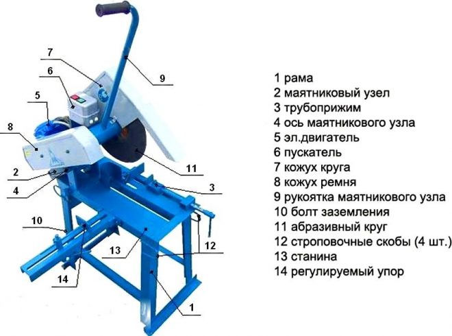 Как сделать своими руками приспособления для болгарки: стойка для точного реза, кожух-пылесборник