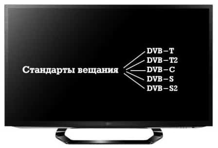 Что такое DTV и ATV в телевизоре