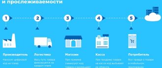 Особенности и преимущества маркировки товара