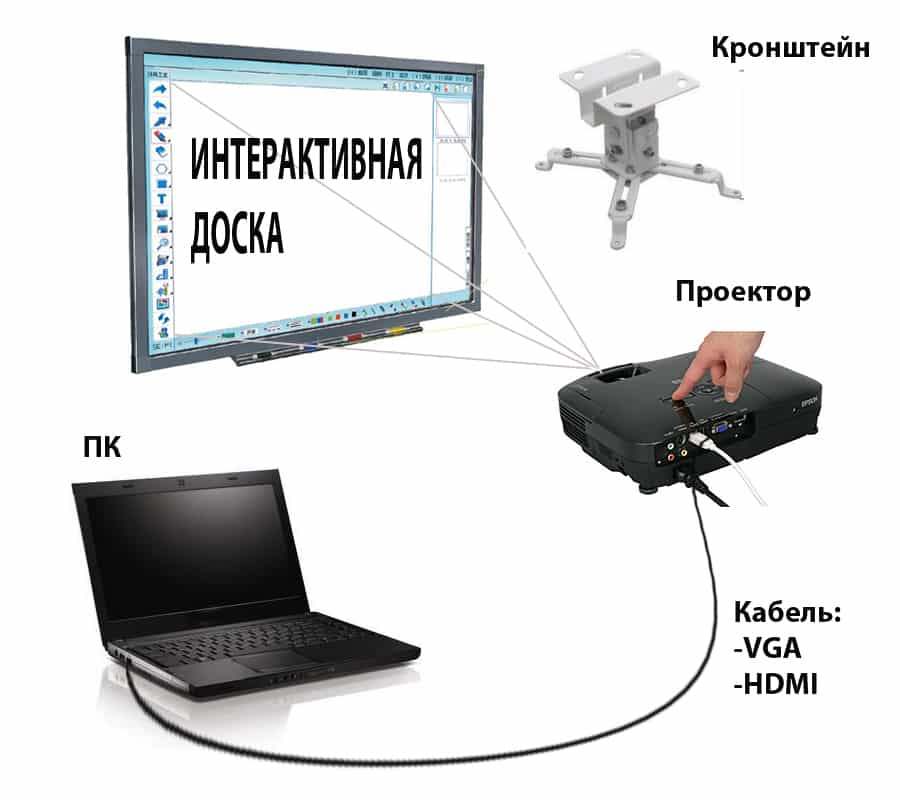 Как на проекторе можно оставить изображение презентации и одновременно работать на компьютере