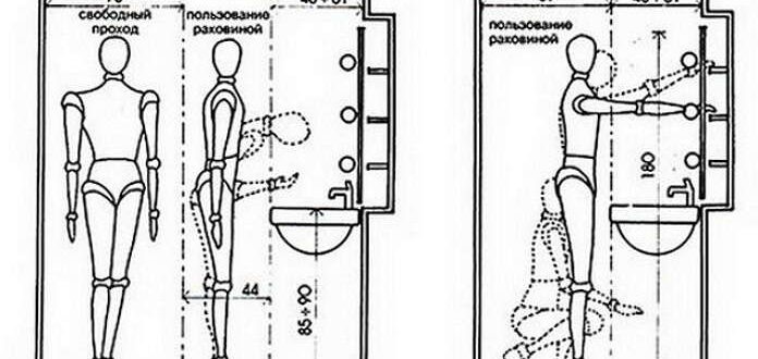 Советы по установки раковин