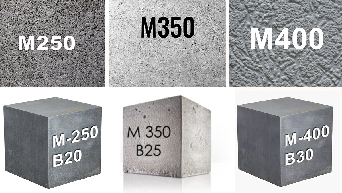 Производство и марки бетона