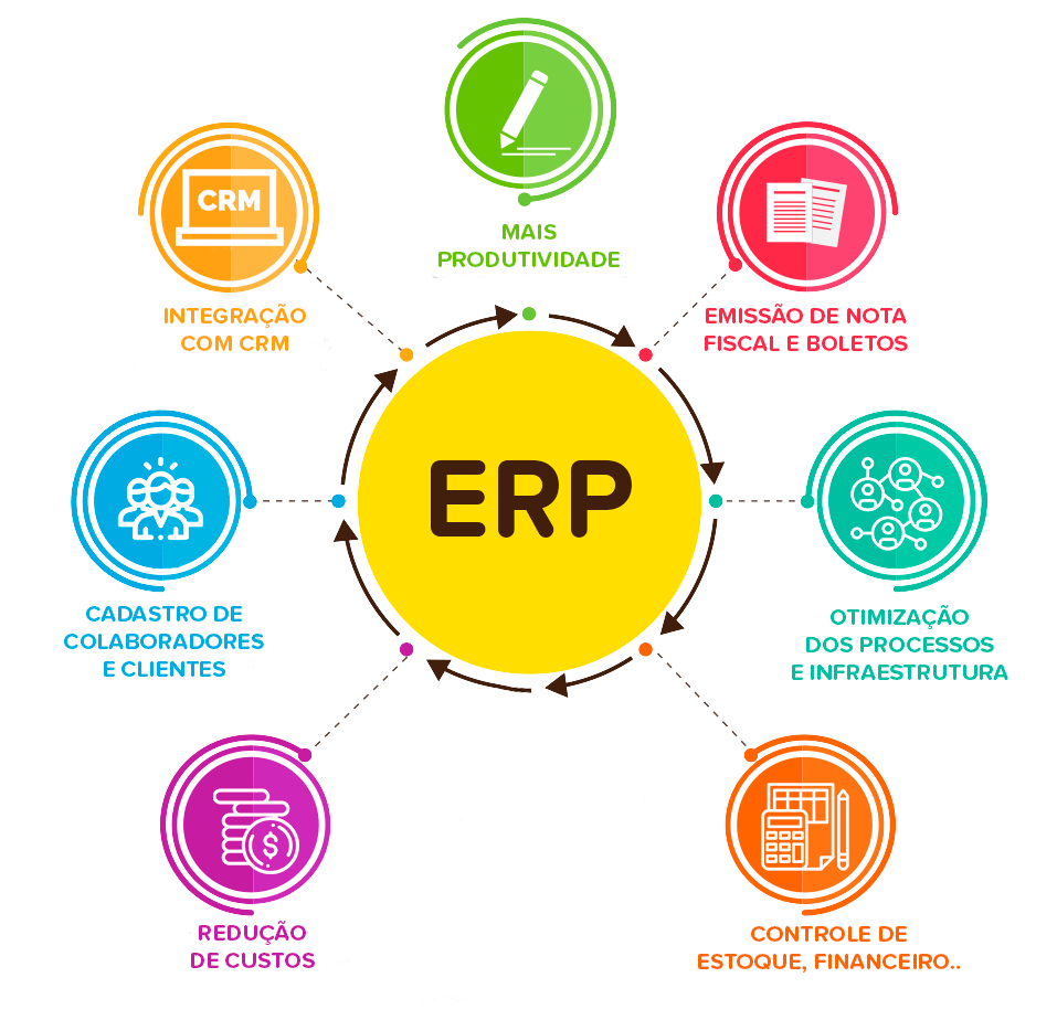 ERP в облаке для бизнеса: революция в управлении процессами